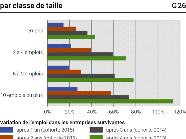 découvrez des stratégies et des conseils pratiques pour survivre sans emploi. apprenez à gérer votre budget, à trouver des ressources et à maintenir votre bien-être mental tout en naviguant dans cette période difficile.